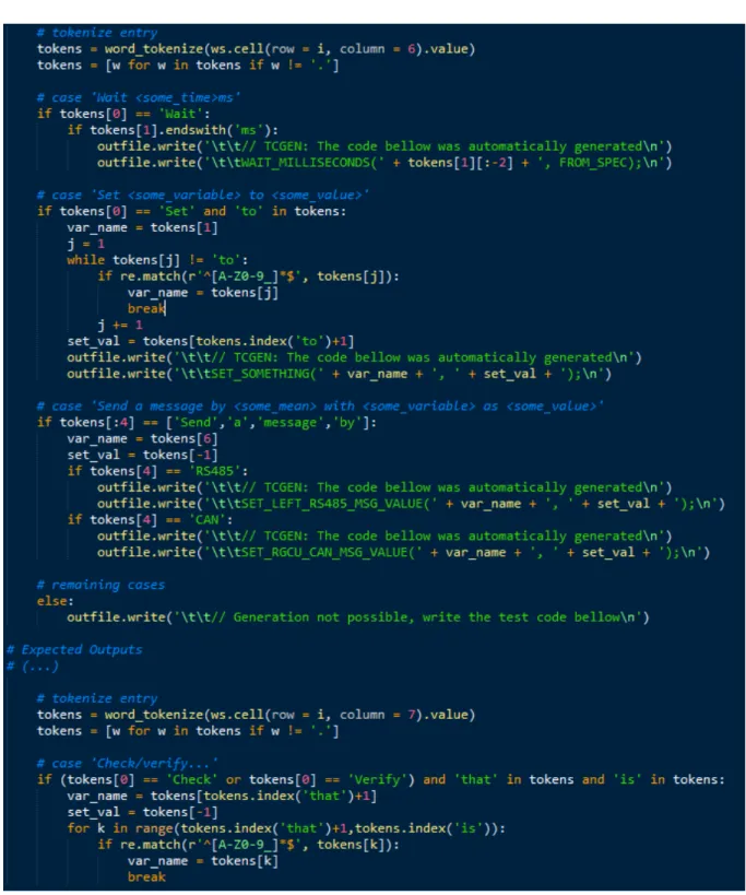 Figure B.1: Excerpt of the test code generation script