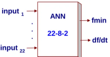 Figure 1 –  Structure selected for training the ANNs 