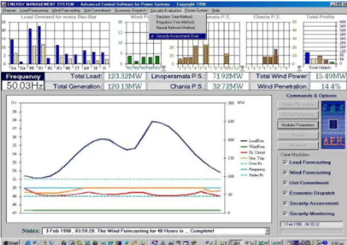 Table 3. –Performance evaluation of the KRTs  Kernel Regress. Tree – Dist. (Short-Circuit) 