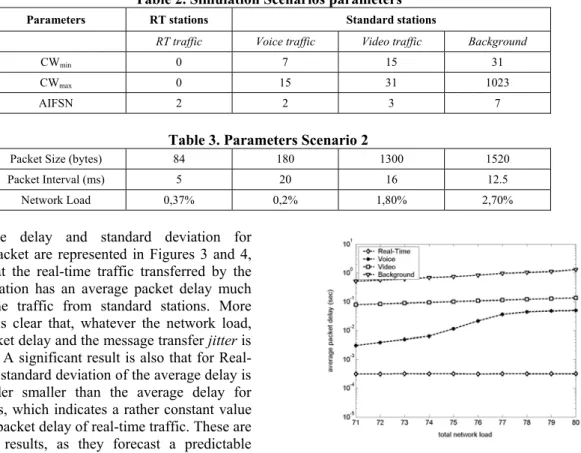 Table 3. Parameters Scenario 2 