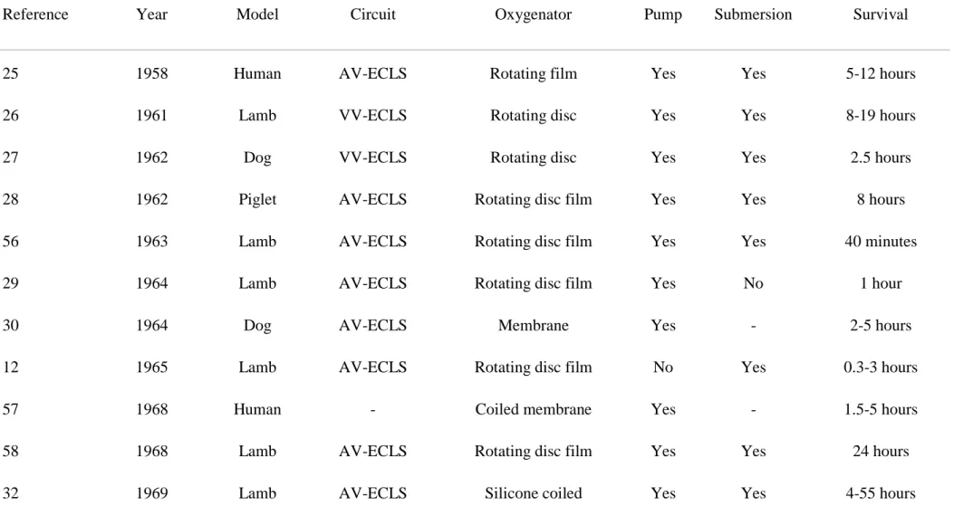 TABLE 1 - Overview of early experiments performed with several AP models 