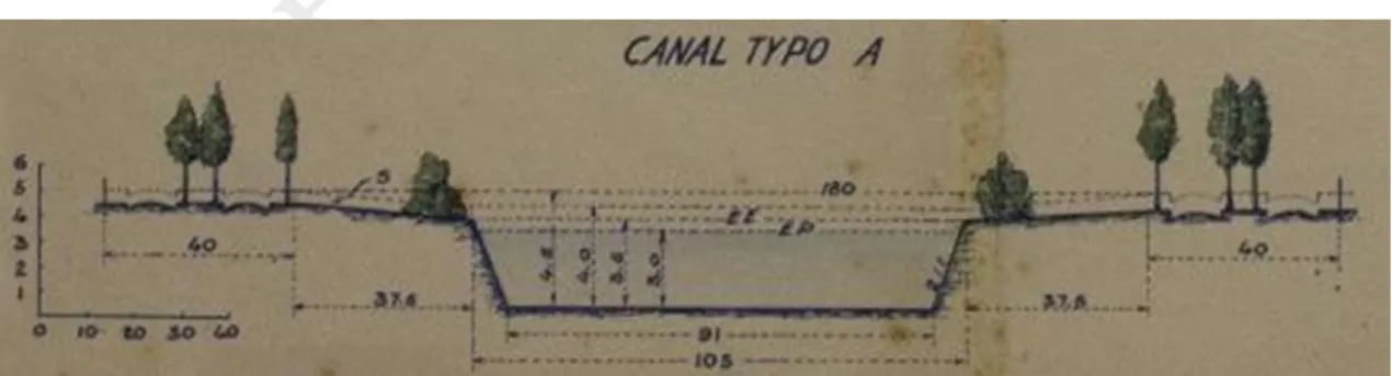 Figura 2: perfil do canal tipo A (BRITO, 1924). 