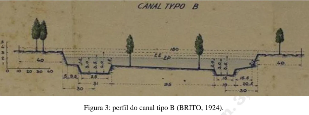Figura 3: perfil do canal tipo B (BRITO, 1924). 