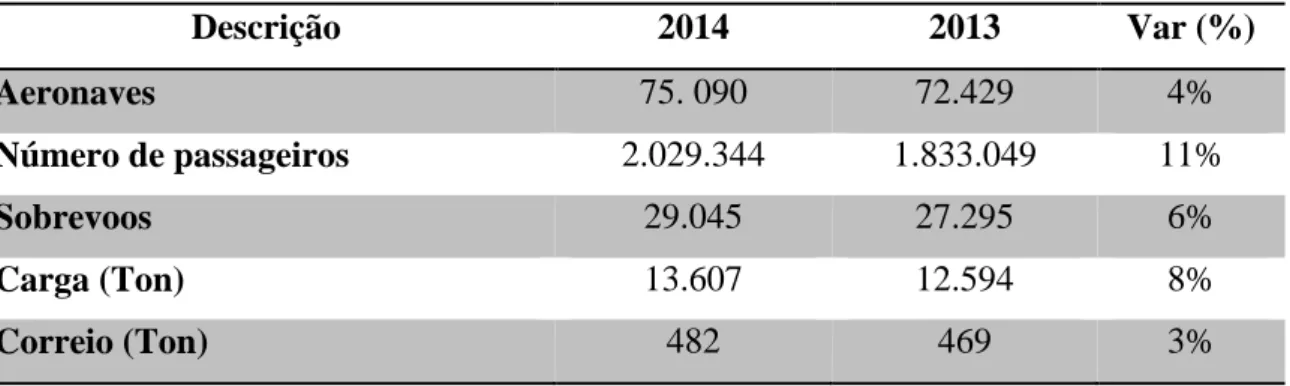 Tabela 2:Variação do tráfego aéreo 2013-2014 da ADM, E.P. 