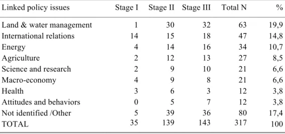Table 6. Cross-tabulation of the linked public issues with the stages of reporting 