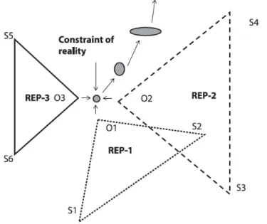 Figure 1. The wind rose model of social representation (Bauer &amp; Gaskell, 2008) 