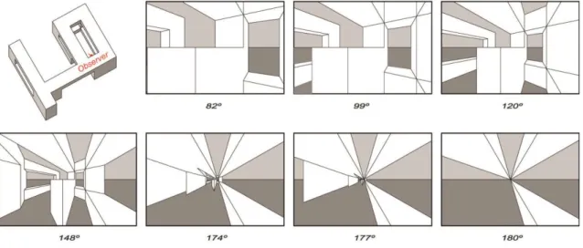 Figure 1: The effect of widening the field of view in linear perspective projection. 