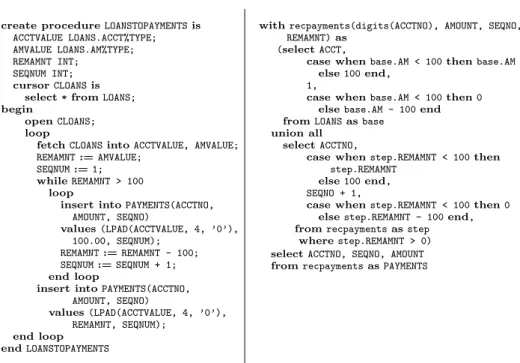 Figure 2: RDBMS implementation of Example 1.1. (a) On the left, an Oracle PL/SQL stored procedure; (b) On the right, an SQL recursive query using IBM DB2 SQL.