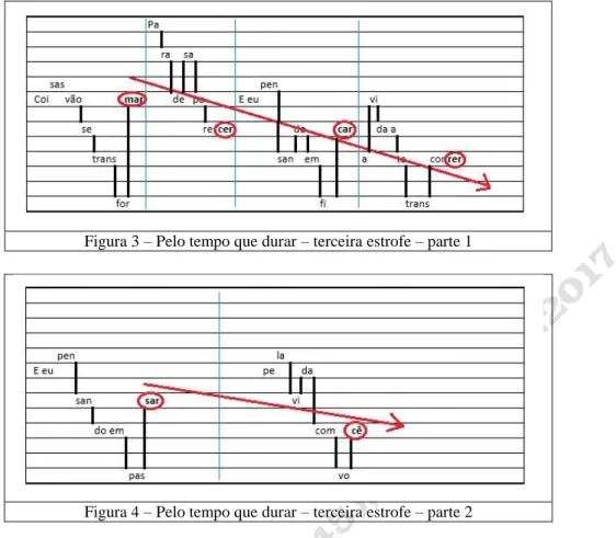 Figura 3 – Pelo tempo que durar – terceira estrofe – parte 1