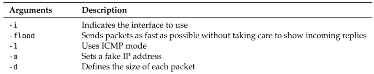 Table 1. Hping3 Tool Arguments Used in Our Testing Scenarios.