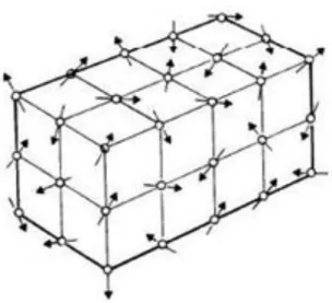 Figura 2.4 Configuração de dois polos em um material paramagnético: a) na ausência de campo  externo; b) com campo externo aplicado (Padilha2000)