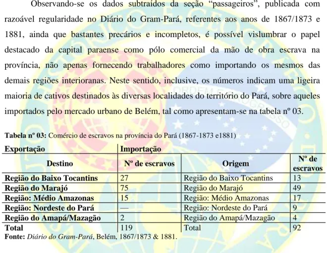 Tabela nº 03: Comércio de escravos na província do Pará (1867-1873 e1881) 