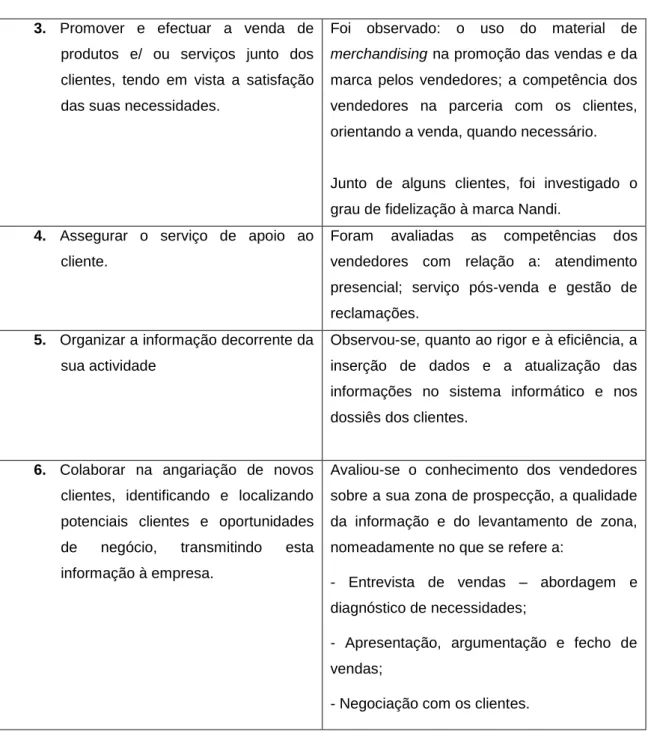 Tabela nº 2: Orientação da Observação Segundo o CNQ 