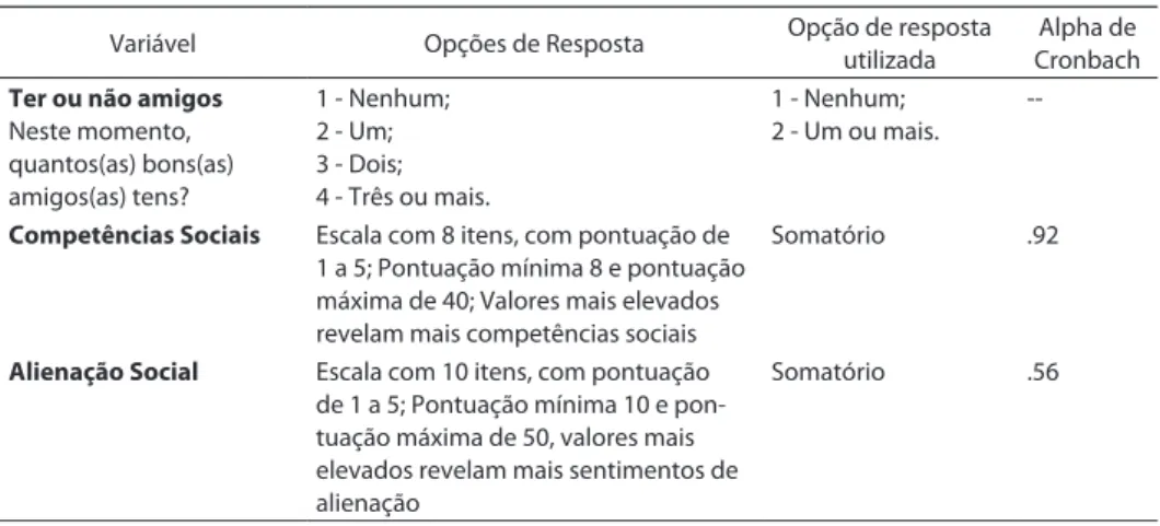 tabela 1 – Variáveis utilizadas no estudo