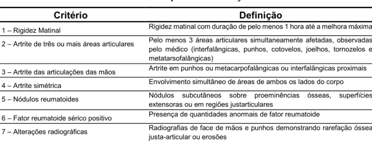 Tabela 1.1 – Critérios do ACR de 1987 para classificação da artrite reumatoide 
