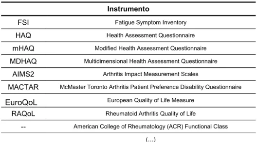 Tabela 1.10 – Instrumentos de medida específicos aplicáveis à AR  Instrumento 
