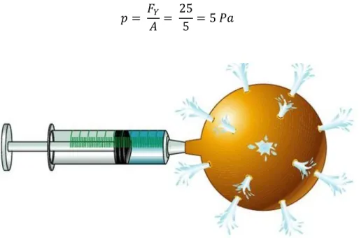 Figura 4: Seringa preenchida com água associada a um balão 4