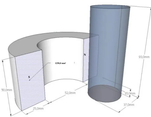 Fig. 4: Geometria utilizada no experimento de Gang. 