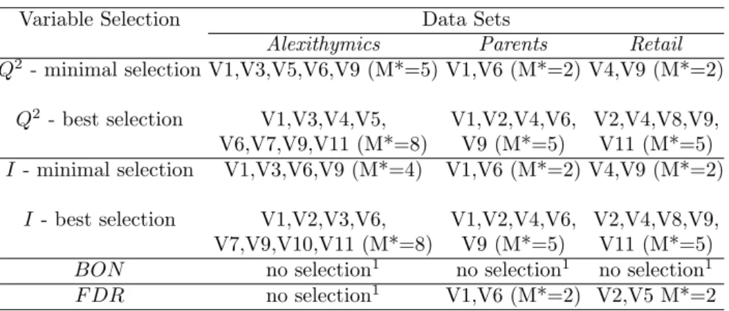 Table 1. Selected variables for each data set and selection methods