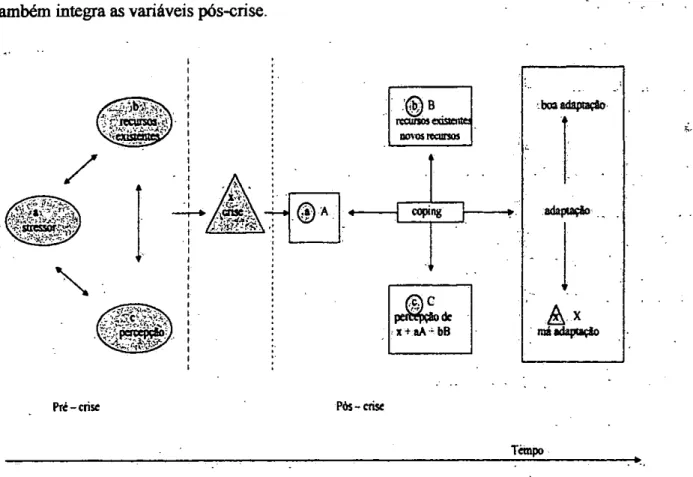 Figura 2: O modelo ABCX duplo (adaptado de McCubbin &amp; Patterson,  1983)