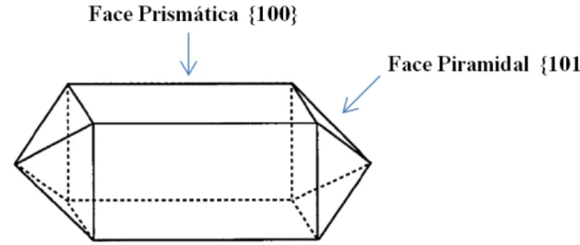 Figura 2.4: Ilustração da forma do cristal de KDP. Adaptada de [18].