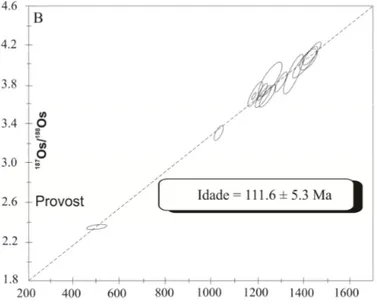 Figura 3-3.  Isócronas Re-Os de amostras de óleo de deposito de Alberta Sands (Selby &amp; Creaser ,  2005)