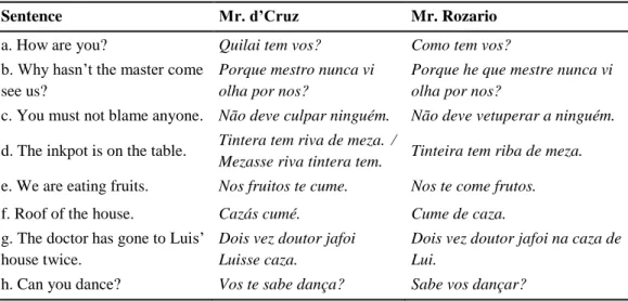 Table 1: A sample of Mr. d’Cruz and Mr. Rozario’s translations 