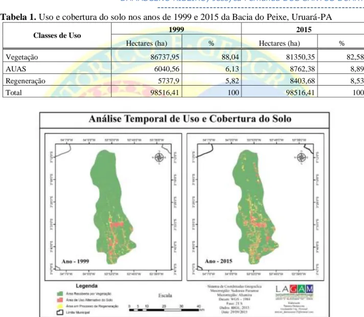 Figura 3. Classificação do Uso e cobertura d solo nos anos de 1999 e 2015 da Bacia do Peixe, Uruará-PA