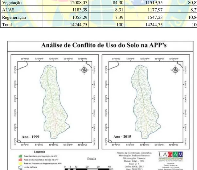 Tabela 2. Conflito de uso do solo em APP’s na Bacia do Rio Peixe. 