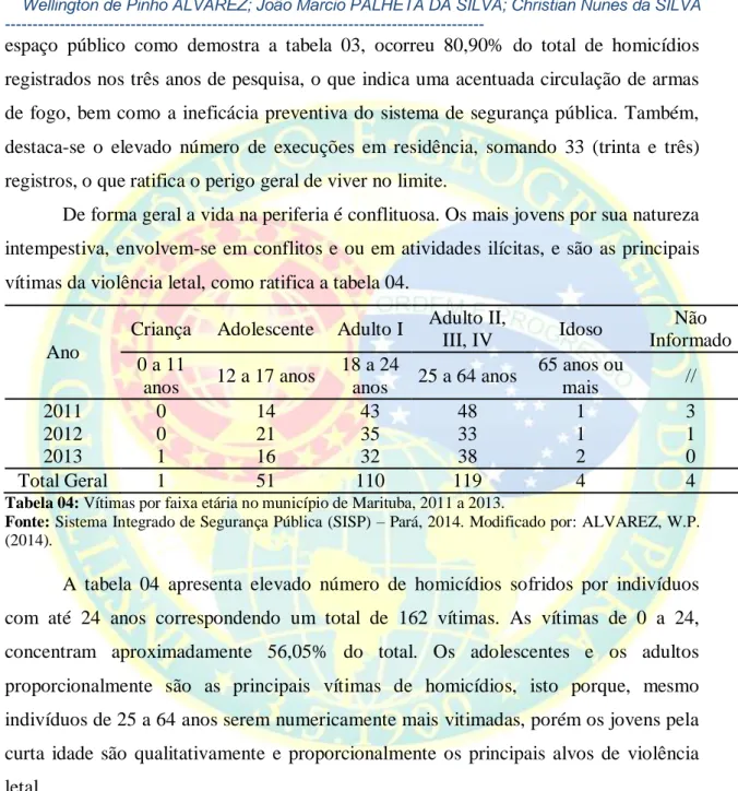 Tabela 04: Vítimas por faixa etária no município de Marituba, 2011 a 2013. 