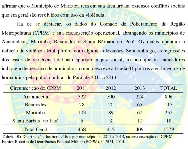 Tabela 01: Distribuição dos homicídios por município de 2011 a 2013, na circunscrição do CPRM