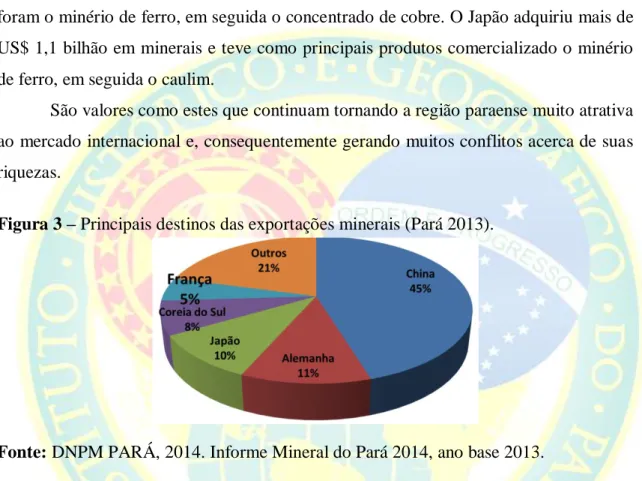 Figura 3 – Principais destinos das exportações minerais (Pará 2013). 