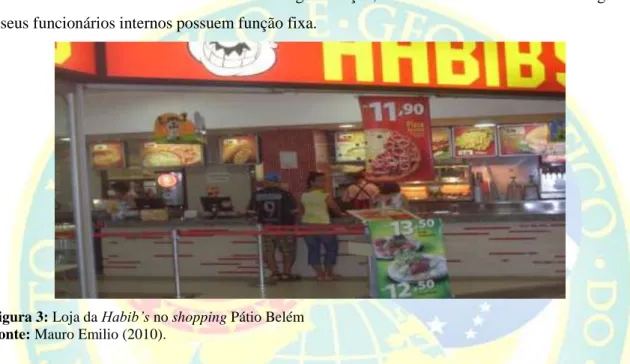 Figura 3: Loja da Habib’s no shopping Pátio Belém   Fonte: Mauro Emilio (2010).                                               