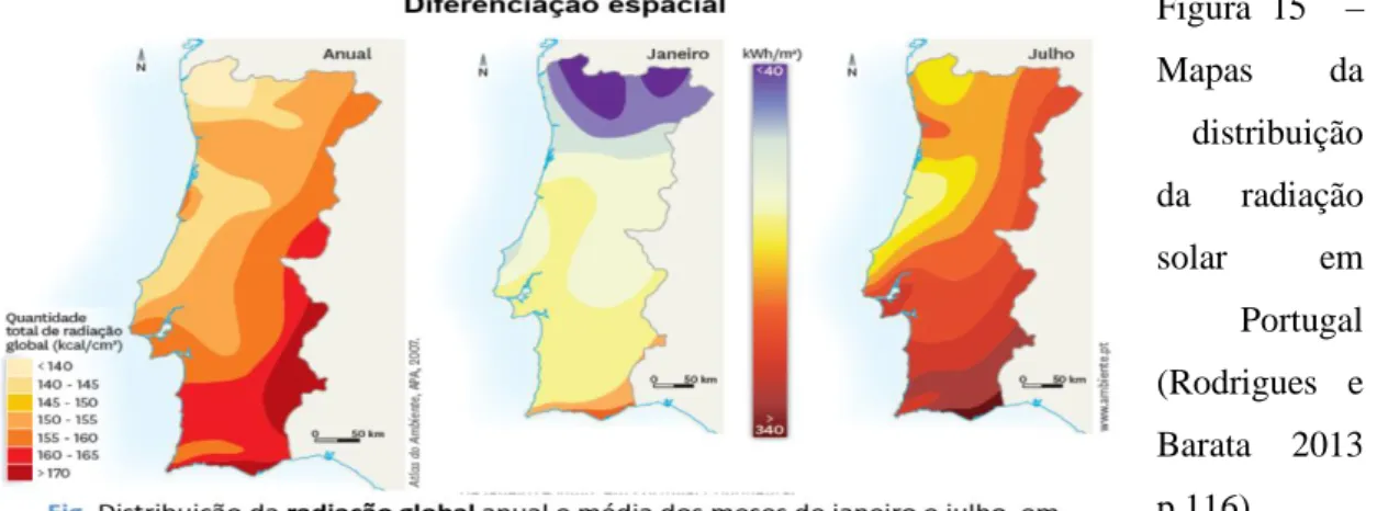 Figura  15    –    Mapas  da  distribuição  da  radiação  solar  em  Portugal  (Rodrigues  e  Barata  2013  p.116)