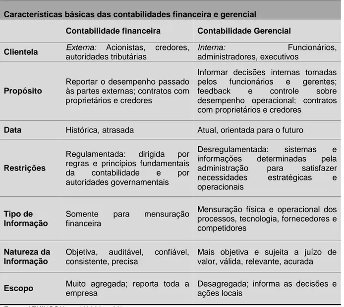 Tabela 02: Características Básicas da Contabilidade Financeira e Gerencial  Características básicas das contabilidades financeira e gerencial 