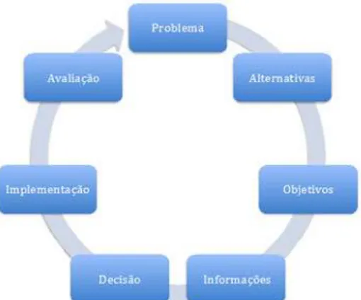 Figura 02: Solução de problemas  Fonte: www.administrades.com.br  