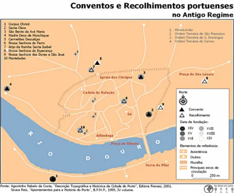 Figura 2. Conventos, Recolhimentos e outras instituições da cidade do Porto no século XVIII