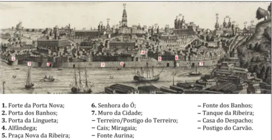 Figura 6. Vista parcial da cidade do Porto, em meados do século XVIII.  