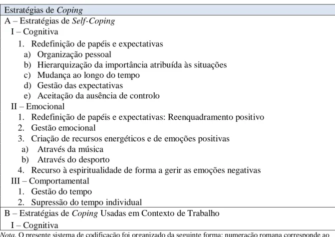 Tabela 2: Sistema de codificação dos dados Estratégias de Coping 