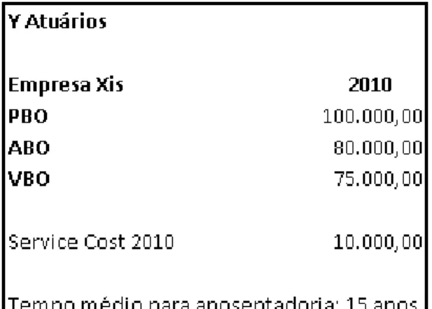 Tabela 05 – Relatório Atuarial 2010 (ano 1). 