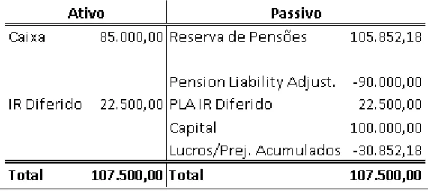Tabela 09 – Contabilização da reserva – Ano 02 