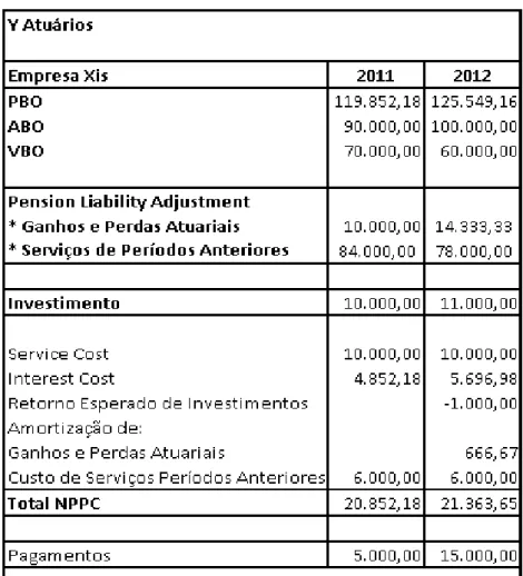 Tabela 14 - Relatório Atuarial 2012 (ano3) 