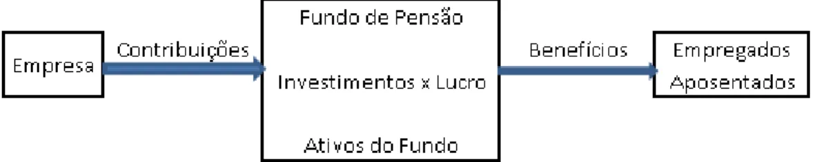 Figura 01 – Demonstração do Funded Plan 