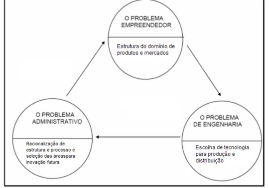 FIGURA 3 – O modelo adaptativo 
