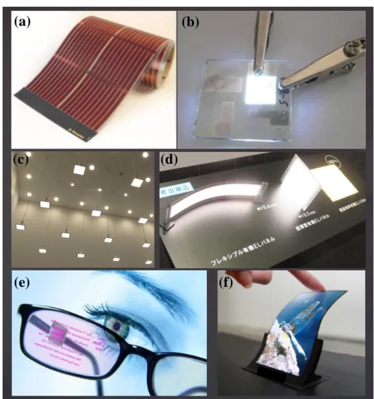 Figura 1.1: (a) C´ elulas fotovoltaicas orgˆ anicas; (b) Diodo emissor de luz; (c) Lumin´ arias de OLEDs; (d) Prot´ otipo de pain´ eis OLED; (e) ´ Oculos de dados OLED; (f ) Display flex´ıvel.