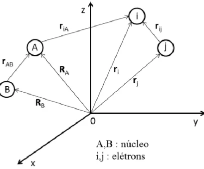 Figura 2.1: Sistema de coordenadas molecular.