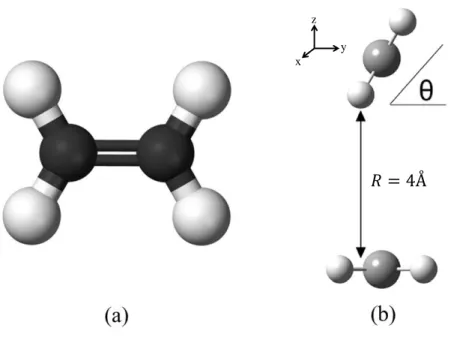 Figura 4.1: Mol´ ecula do Etileno (a) e d´ımero do Etileno com distˆ ancia inicial de separa¸c˜ ao ao longo do eixo-z de 4˚ A (b) .