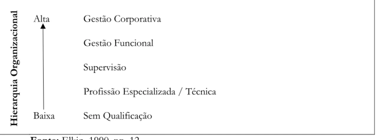 Tabela 3. Importância das Macro Competências (Competências Transversais) 