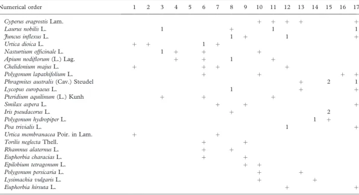 Table II. (Continued).