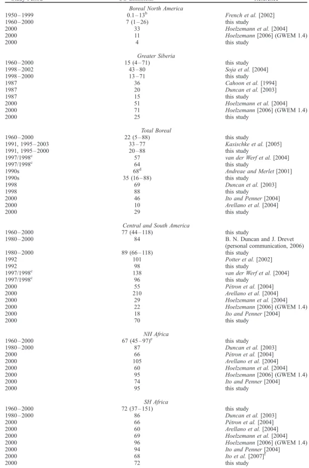 Table 6. Summary of Annual Mean CO Emission Estimates From Open or Wildland Fires